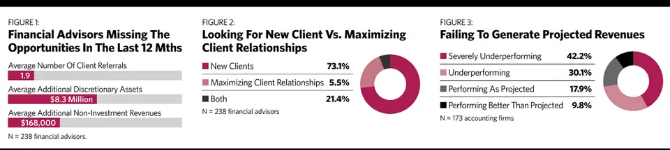 Affluent Charts